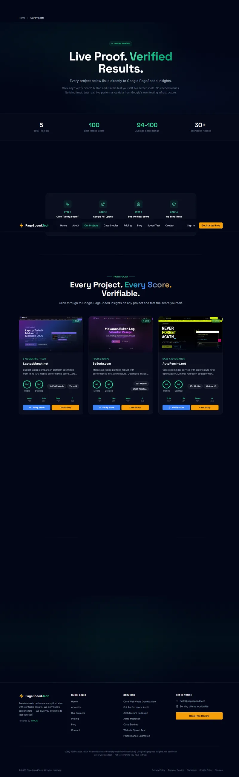 PageSpeed.Tech — Verified portfolio with mobile/desktop score cards