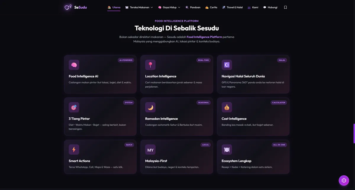 Sesudu.com — 9 Intelligence Pillars